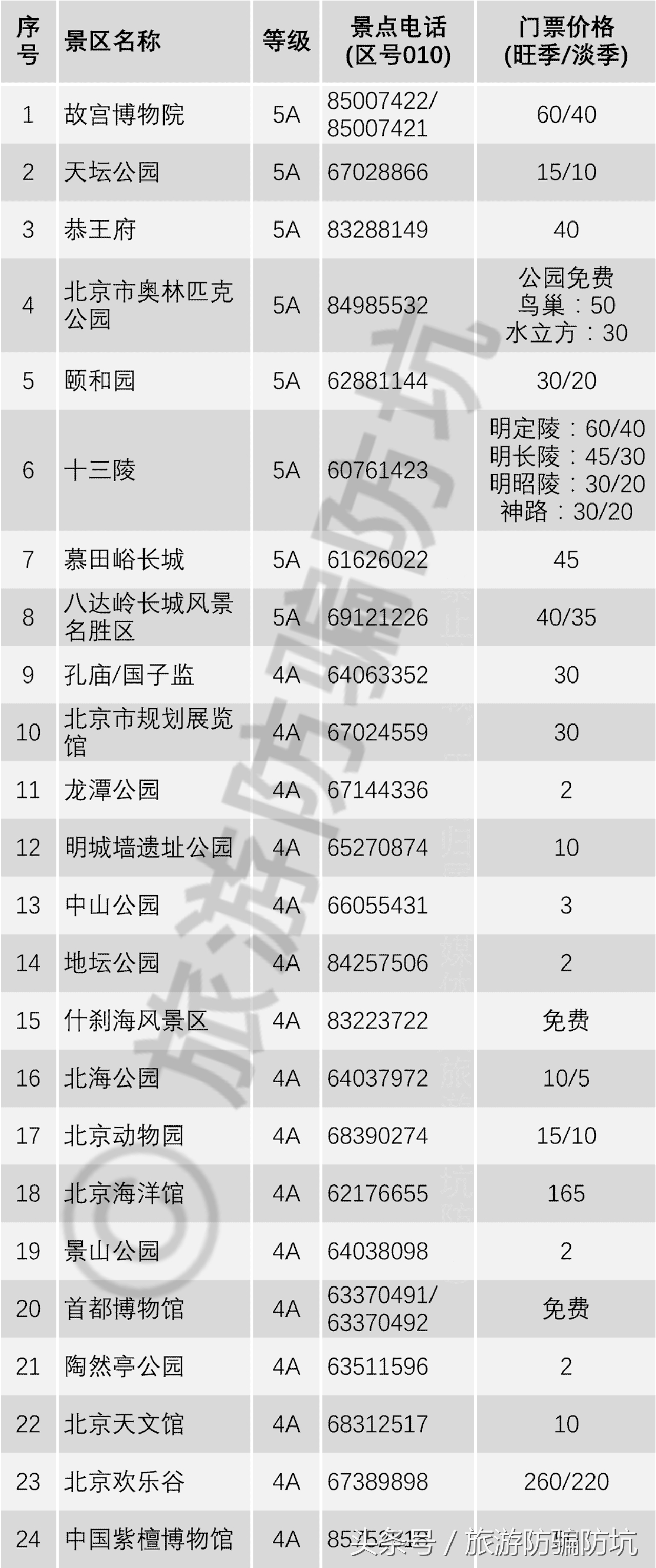 国庆来北京旅游，看完这些攻略建议，再也不用担心了！