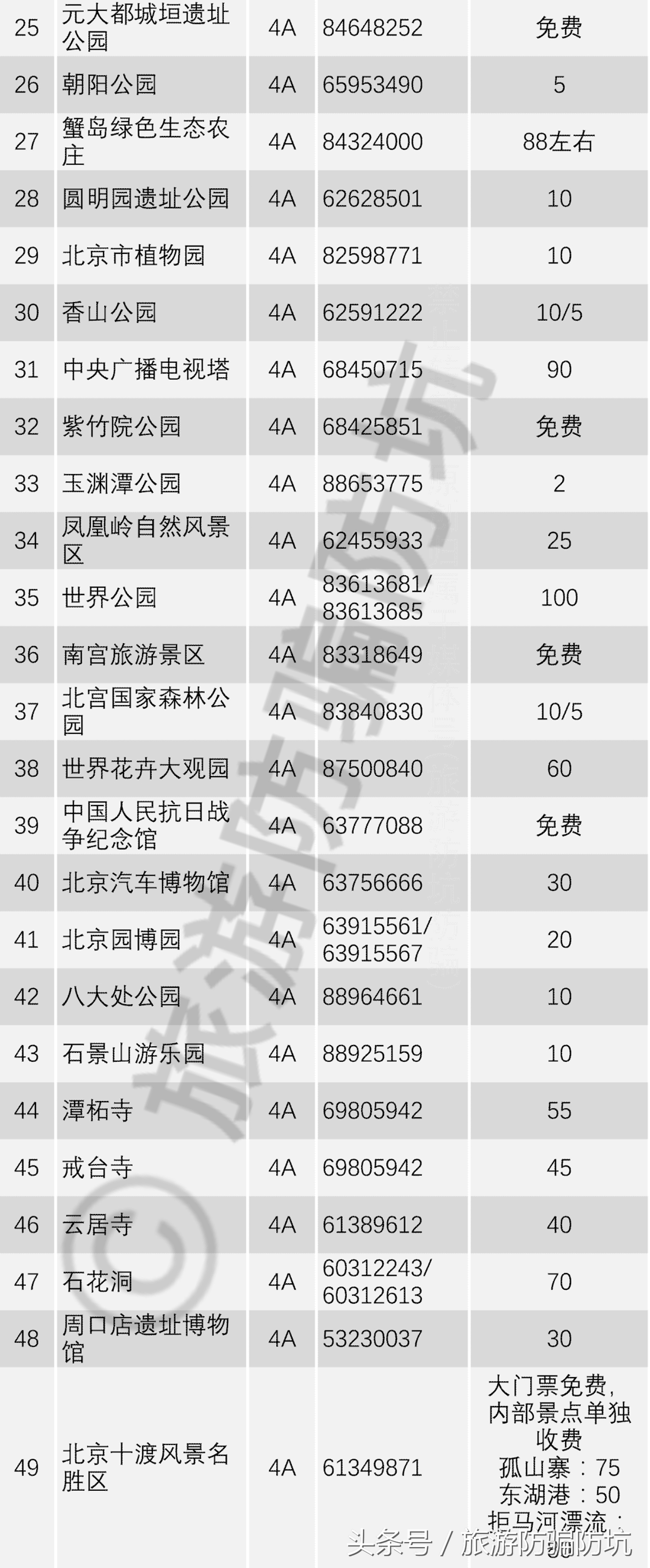 国庆来北京旅游，看完这些攻略建议，再也不用担心了！