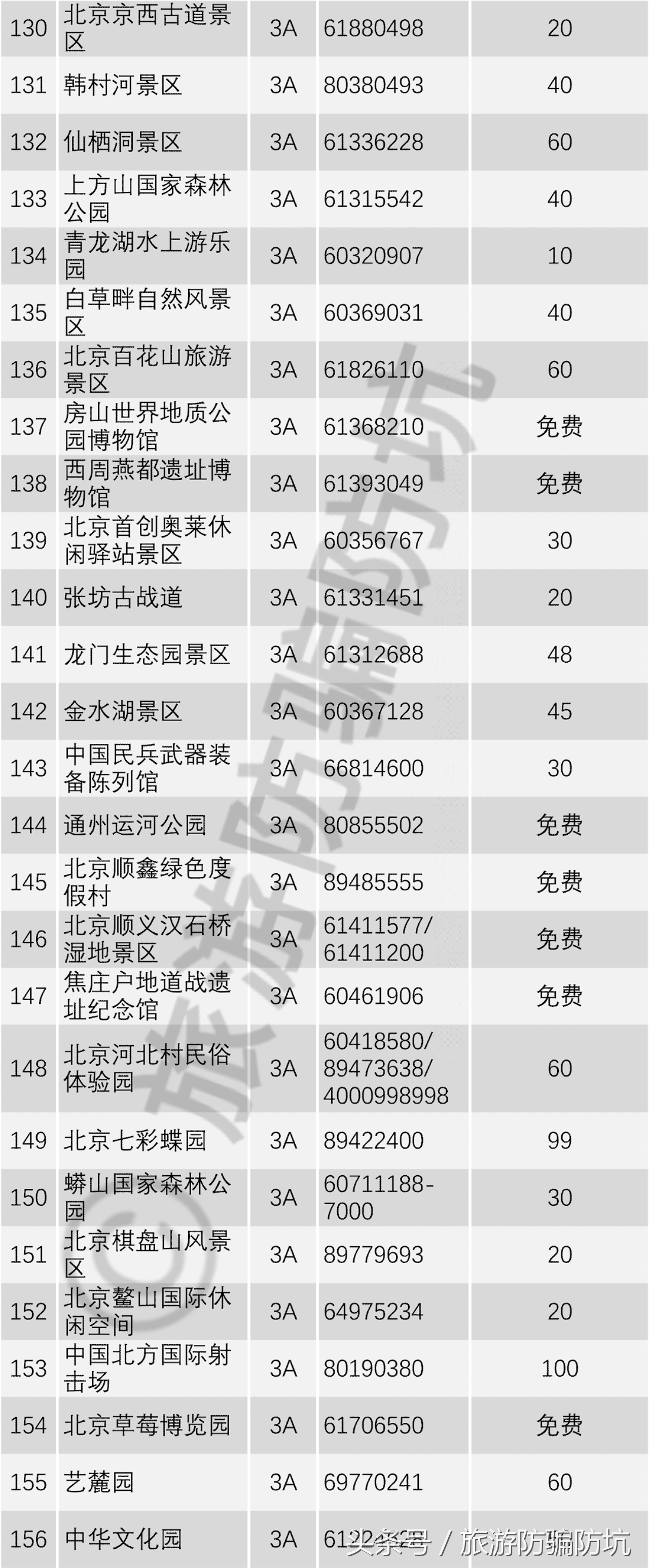 国庆来北京旅游，看完这些攻略建议，再也不用担心了！