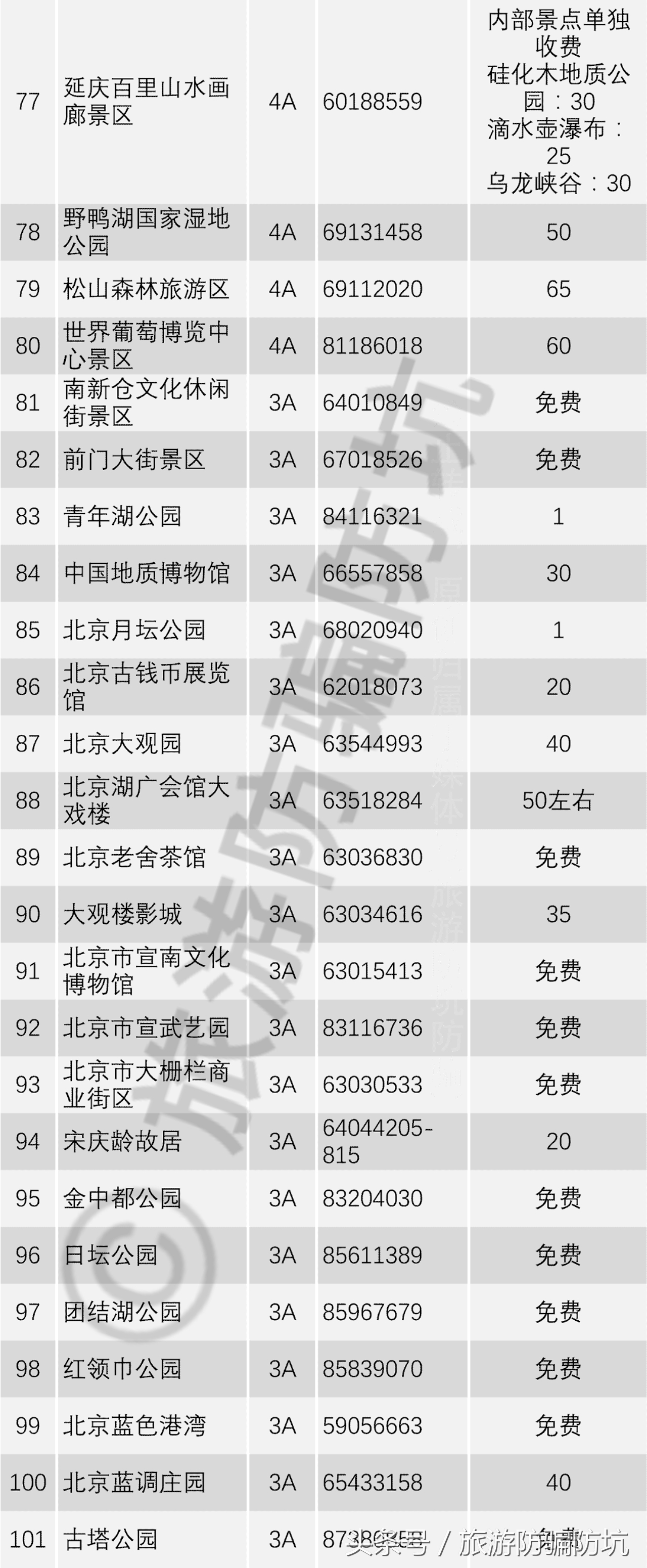 国庆来北京旅游，看完这些攻略建议，再也不用担心了！