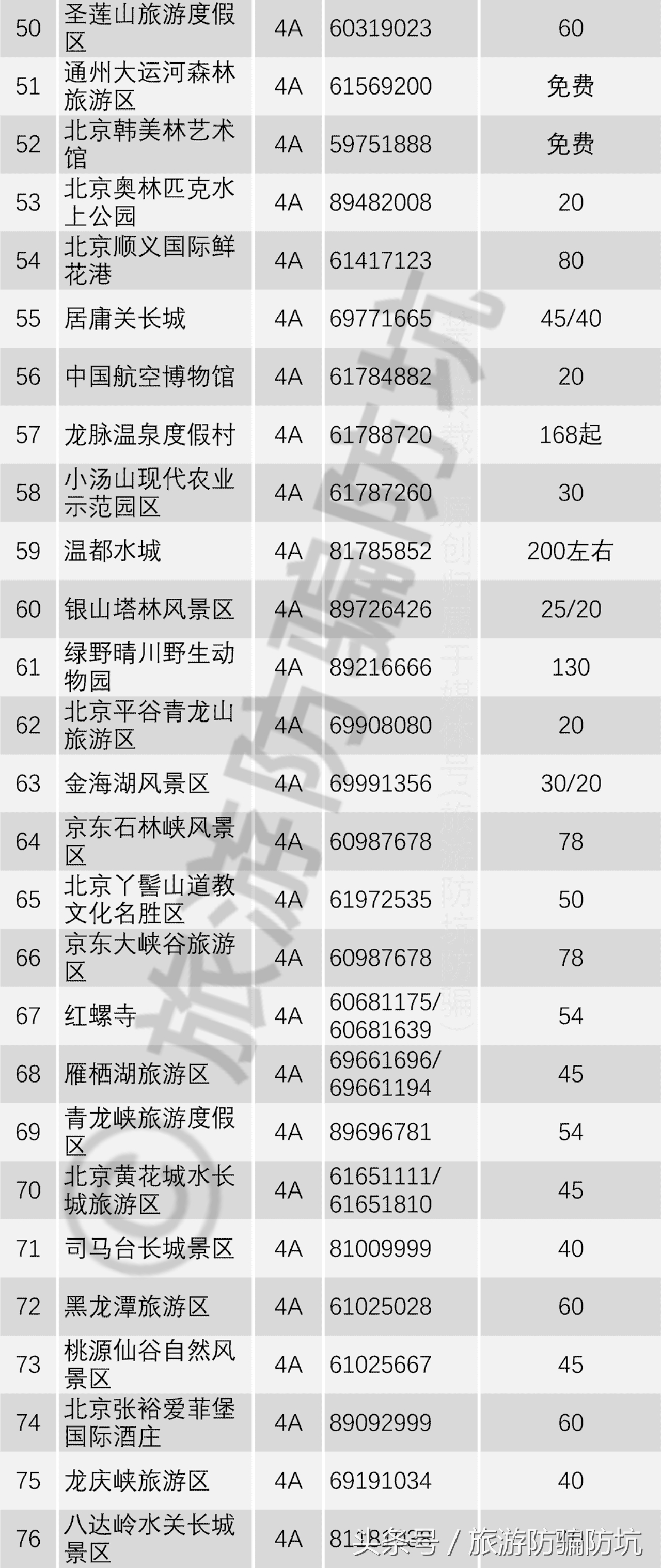 国庆来北京旅游，看完这些攻略建议，再也不用担心了！