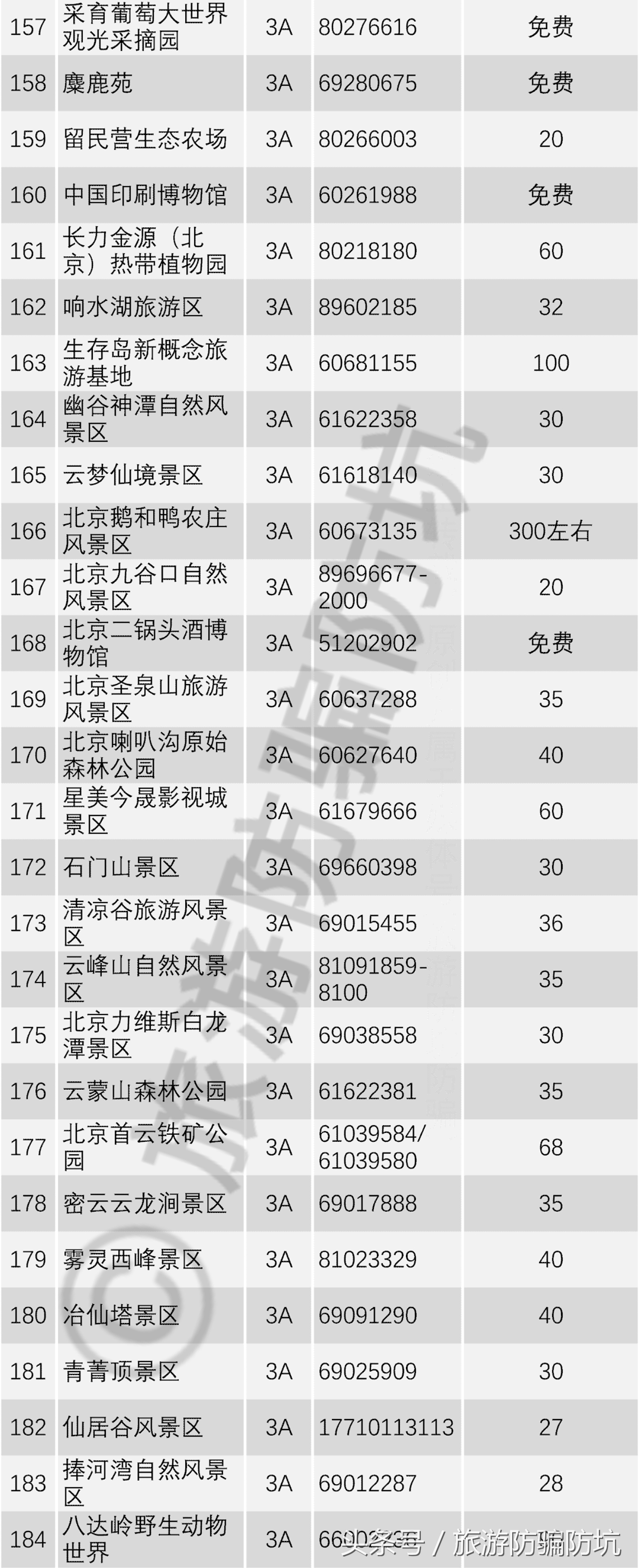 国庆来北京旅游，看完这些攻略建议，再也不用担心了！