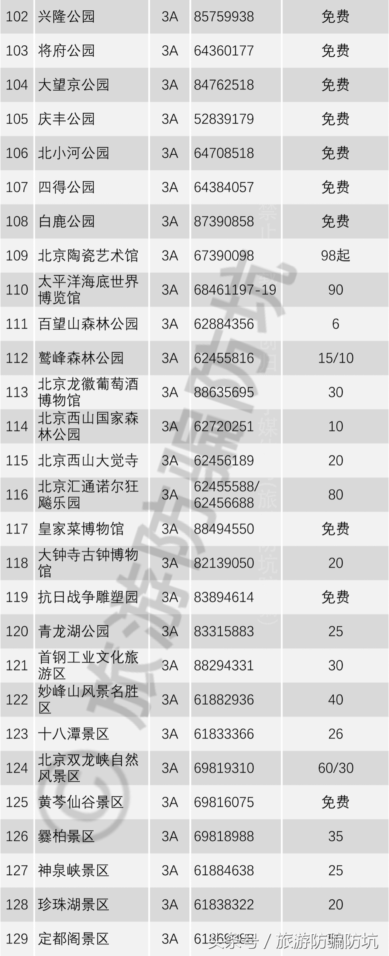 国庆来北京旅游，看完这些攻略建议，再也不用担心了！