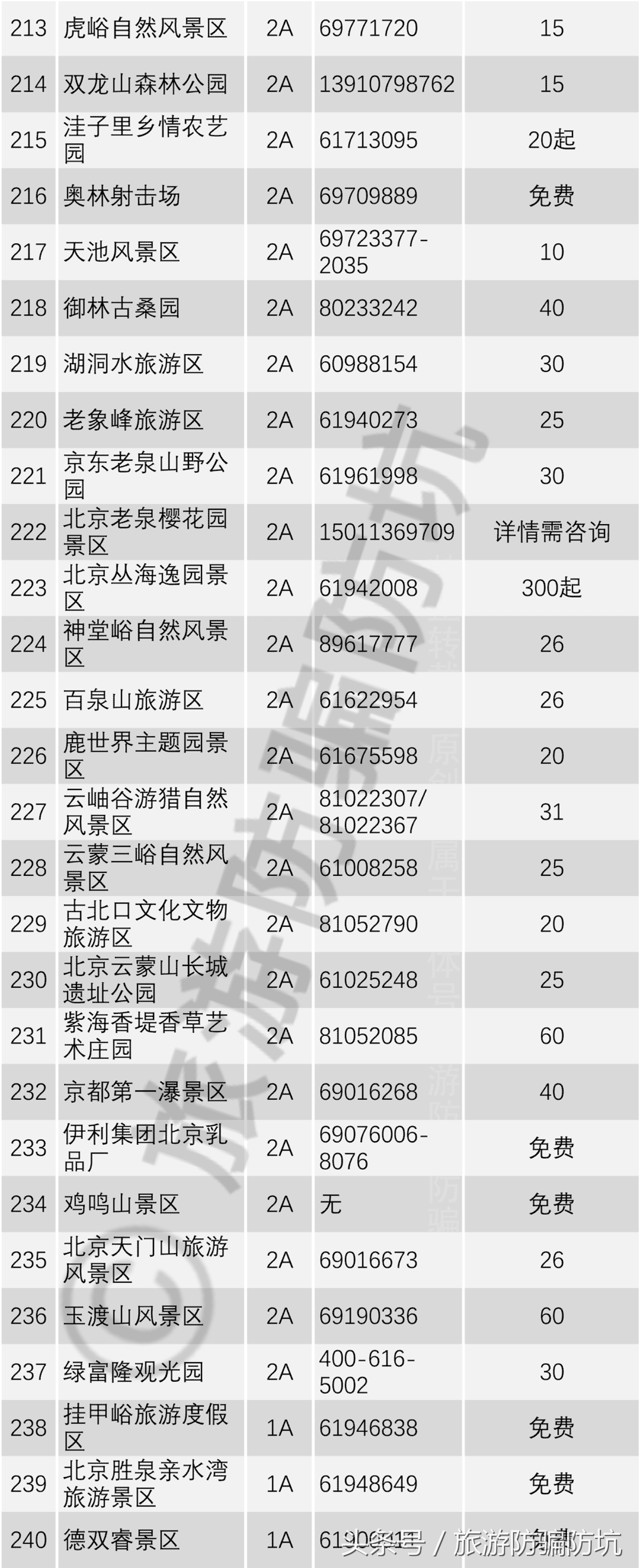 国庆来北京旅游，看完这些攻略建议，再也不用担心了！