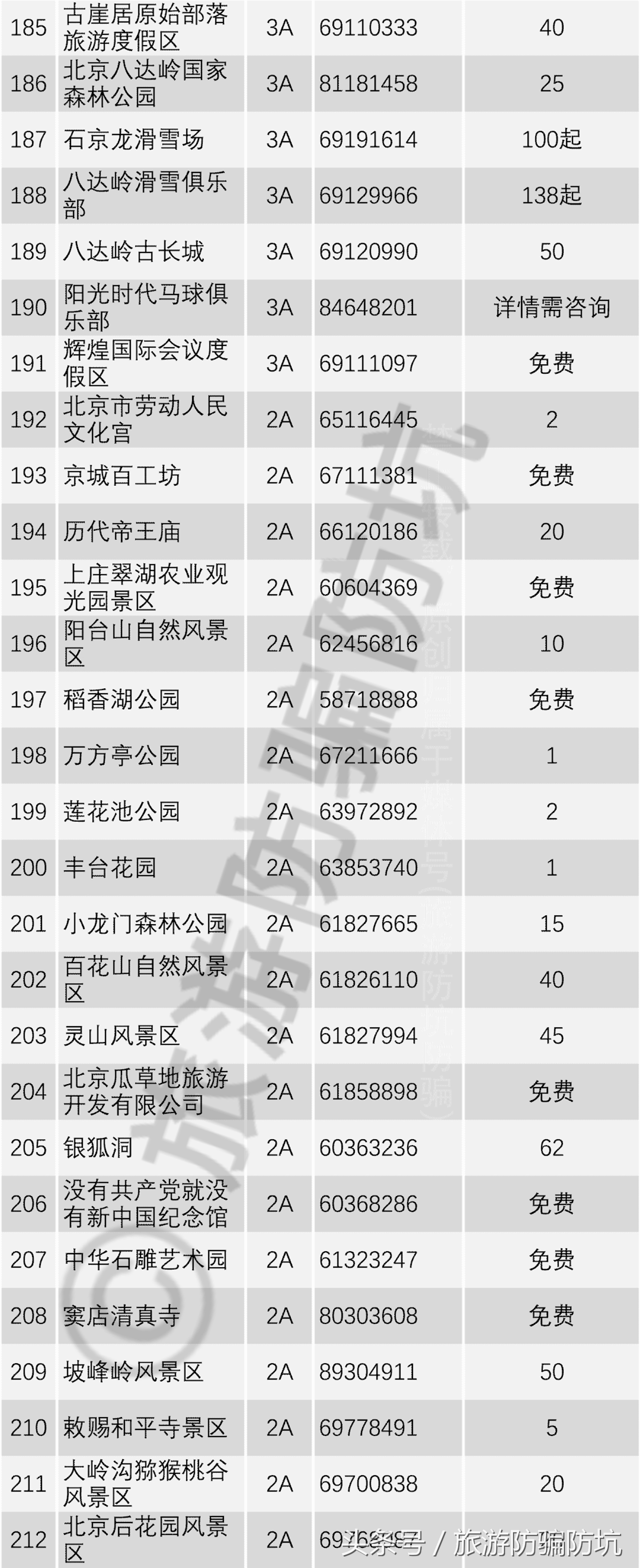 国庆来北京旅游，看完这些攻略建议，再也不用担心了！