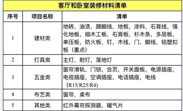 新房装修进行中：最新价格表一览