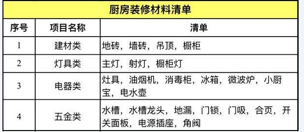 新房装修一半，钱却用完了？分享：最全面的装修材料+价格清单！