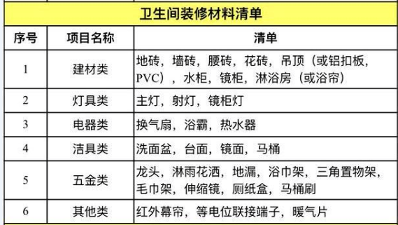 新房装修一半，钱却用完了？分享：最全面的装修材料+价格清单！