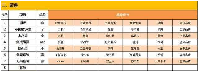 新房装修一半，钱却用完了？分享：最全面的装修材料+价格清单！