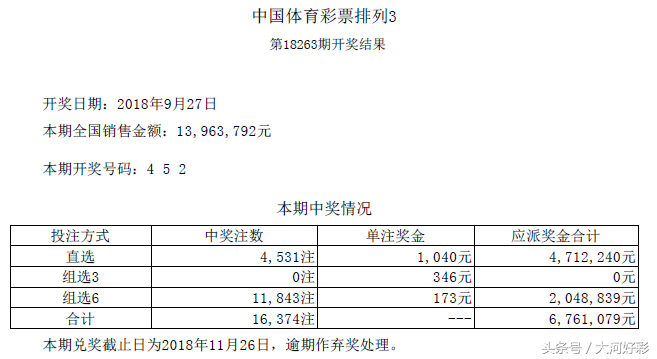 「开奖」9月27日周四：福彩、体彩