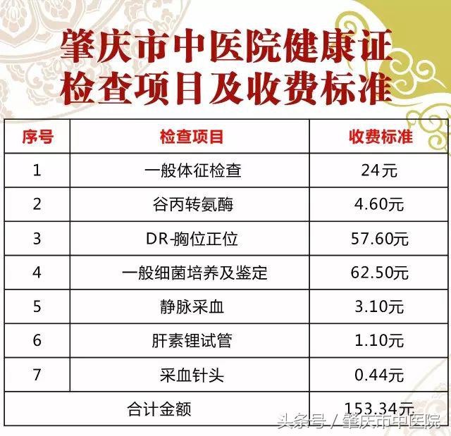 「健康证」你办理过健康证吗，健康证要怎么办理呢？