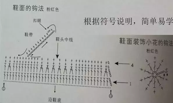 宝宝鞋编织图解，简单易学，还不到2个小时就钩好了