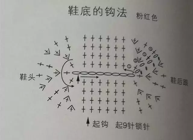 宝宝鞋编织图解，简单易学，还不到2个小时就钩好了