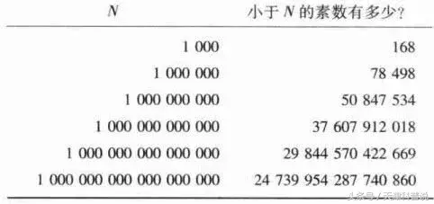 数学家愿意用灵魂交换的黎曼猜想被证明了？
