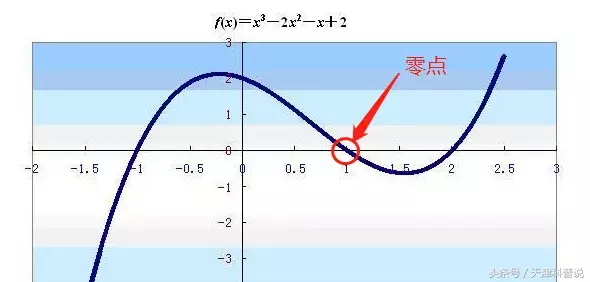 数学家愿意用灵魂交换的黎曼猜想被证明了？