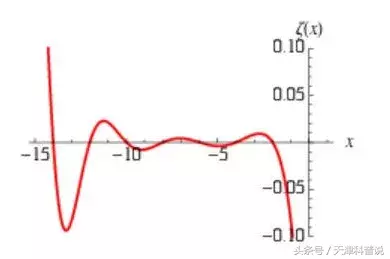 数学家愿意用灵魂交换的黎曼猜想被证明了？