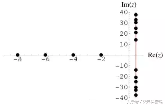 数学家愿意用灵魂交换的黎曼猜想被证明了？