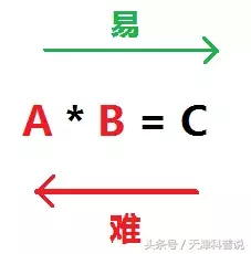 数学家愿意用灵魂交换的黎曼猜想被证明了？