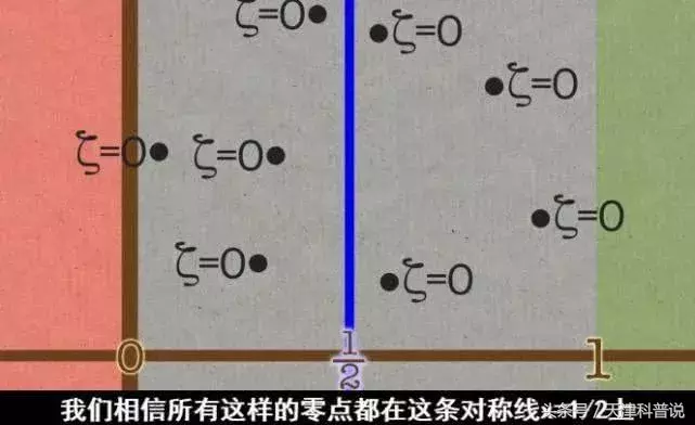 数学家愿意用灵魂交换的黎曼猜想被证明了？