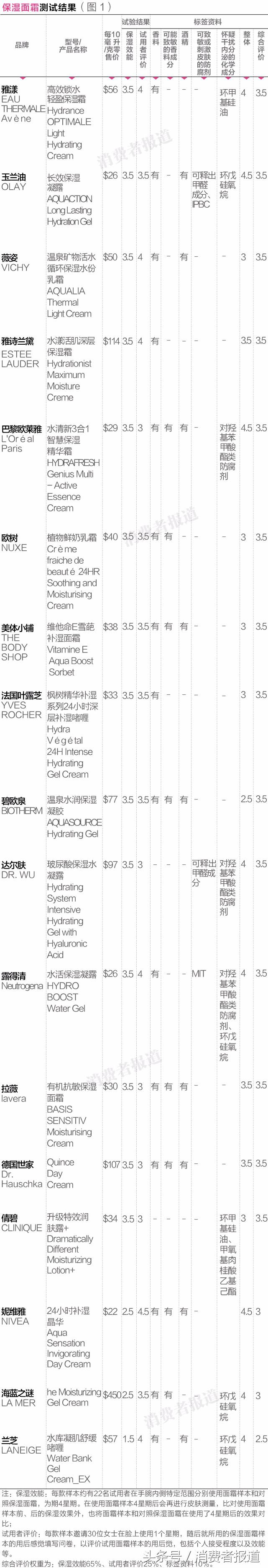 美妆博主起诉“海蓝之谜”虚假宣传，你还在迷信“腊梅”神话吗？