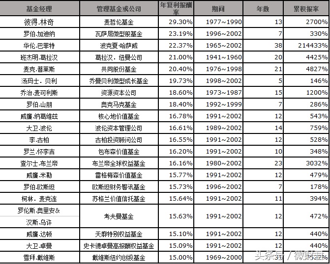 今天我要让你的理财计划得以执行下去，你信不信？