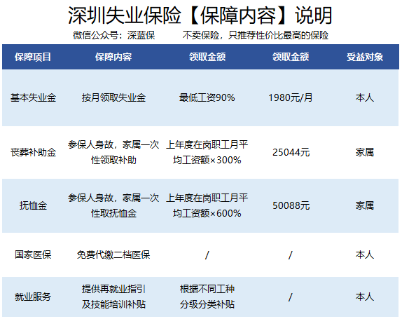 失业保险有什么用？能领多少钱？