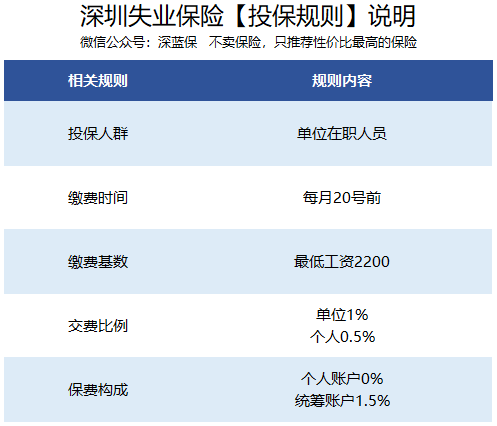 失业保险有什么用？能领多少钱？