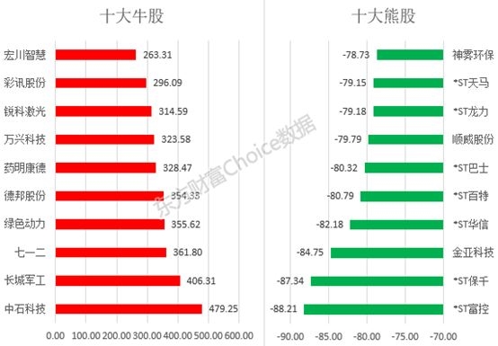 红盘收官！32张图带你回味A股三季度