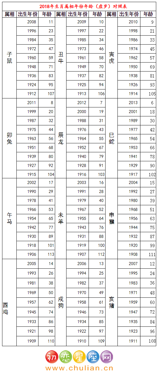 01年11月屬相是什麼最新十二生肖年齡對應表