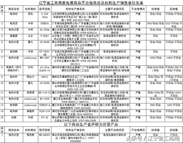 「“诚信兴商宣传月”专栏」系列宣传之一：辽宁省工商局抽检家用电器类商品