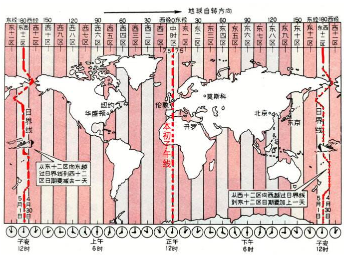 夏令时什么意思（夏令时与正常时间的区别）