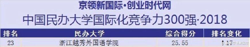 鲁迅故里，江南水乡：浙江越秀外国语学院的逆袭攻略