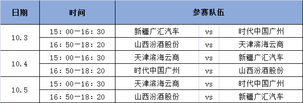 cba季前赛赛程在哪里比赛(CBA季前赛赛程出炉：10月3日起诸强火热开战)