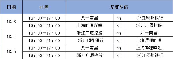 cba季前赛赛程在哪里比赛(CBA季前赛赛程出炉：10月3日起诸强火热开战)