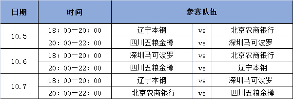 cba季前赛赛程在哪里比赛(CBA季前赛赛程出炉：10月3日起诸强火热开战)