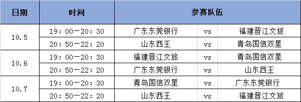 cba季前赛赛程在哪里比赛(CBA季前赛赛程出炉：10月3日起诸强火热开战)