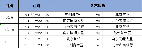 cba季前赛赛程在哪里比赛(CBA季前赛赛程出炉：10月3日起诸强火热开战)