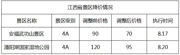 武汉这个景点人少又免费！还有这个好消息，错过你就亏大了！