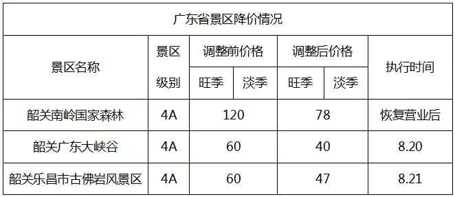 武汉这个景点人少又免费！还有这个好消息，错过你就亏大了！