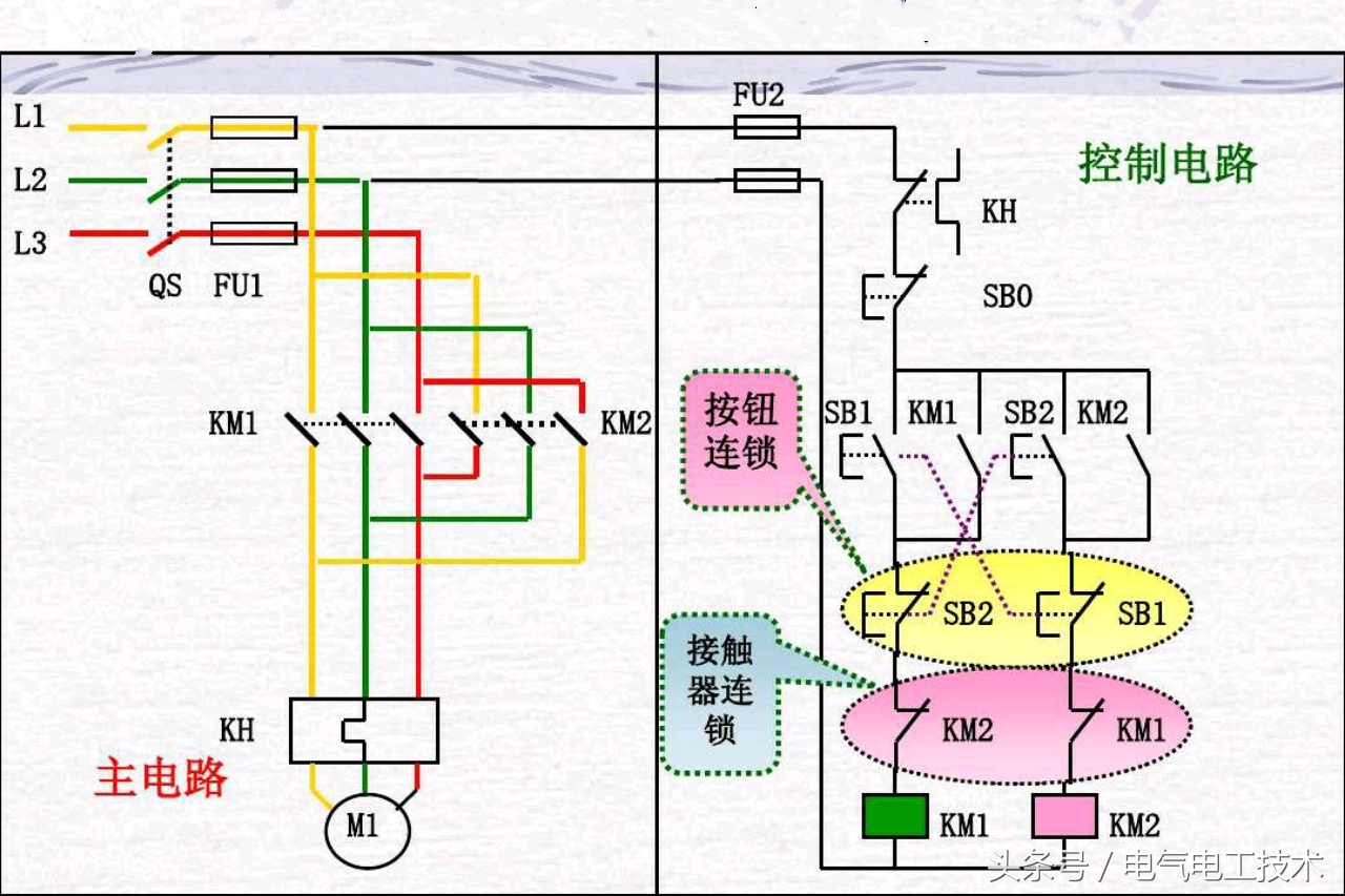 正反转控制电路有几种？到底有什么区别？老电工这样讲才完全明白