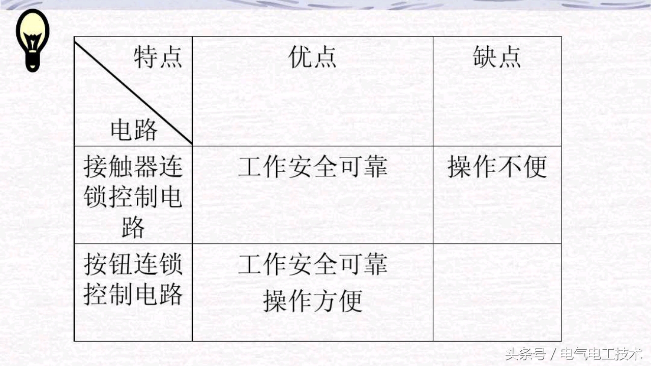 正反转控制电路有几种？到底有什么区别？老电工这样讲才完全明白