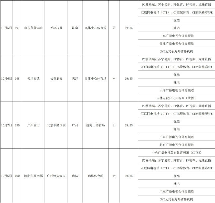 中超转播表(中超第25轮转播表 央视直播3场 CCTV5和CCTV5 分别直播恒大和上港)