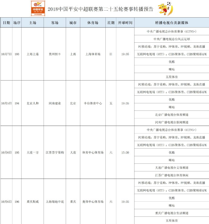 中超转播表(中超第25轮转播表 央视直播3场 CCTV5和CCTV5 分别直播恒大和上港)