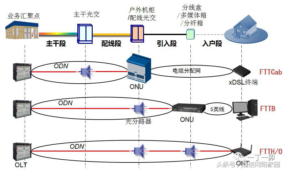 光纤熔接技术在现代通信网络中的应用