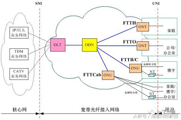 光纤熔接技术在现代通信网络中的应用