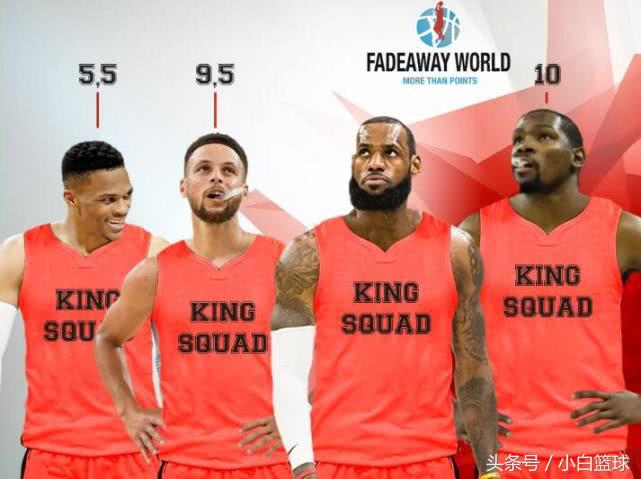 nba绝配球员有哪些(美联分析现役十巨星谁绝配詹皇 威少5.5分第九，汤神9.3分第四)