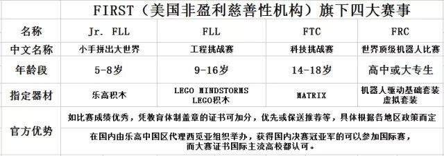 首届机器人世界杯足球赛在哪里举办(「盘点」国内外六大机器人赛事)