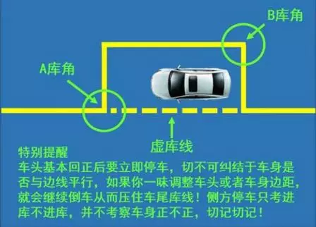 科目二必看的倒车入库技巧+图解，掌握好这几个步骤，满分轻松拿