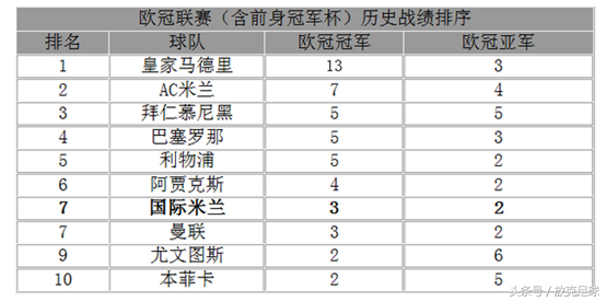 为什么法甲弱(法甲很弱？为何同为五大联赛却不被人承认？)