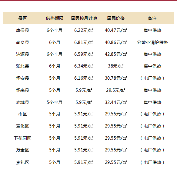 河北10市供暖最新通知来了！一定要注意这些事